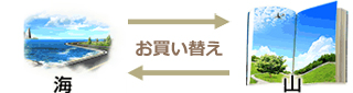 海←お買い替え→山